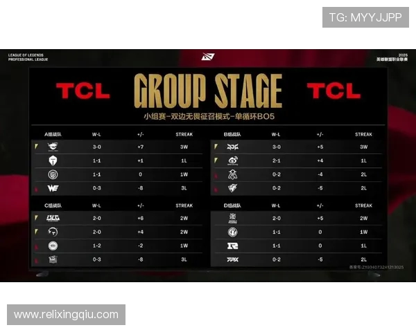 精英赛最新积分榜JDG战队以57分稳居第一名展现强大实力