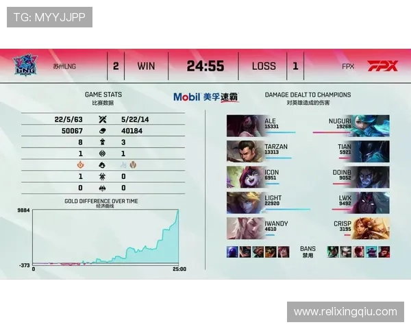 赛后复盘：LNG与FPX的团队配合与战术分析探讨