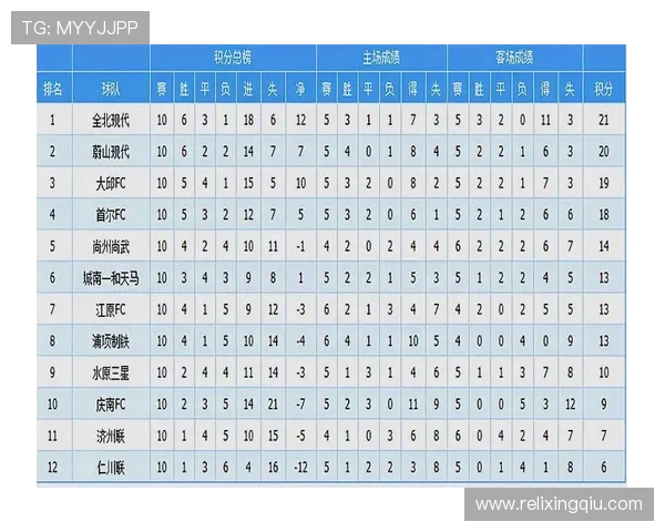 国安与全北现代阵容对比分析揭示双方实力差异与战术布局