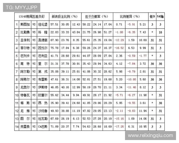 巴西与墨西哥足球比赛彩票赔率分析及投注建议 巴西与墨西哥足球比赛彩票赔率分析及投注建议