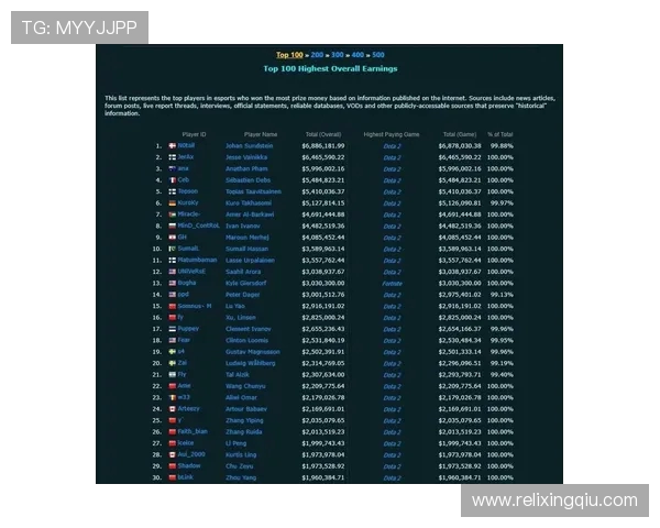 DOTA2战术排行榜最新发布RNG战队荣获第三名引发热议