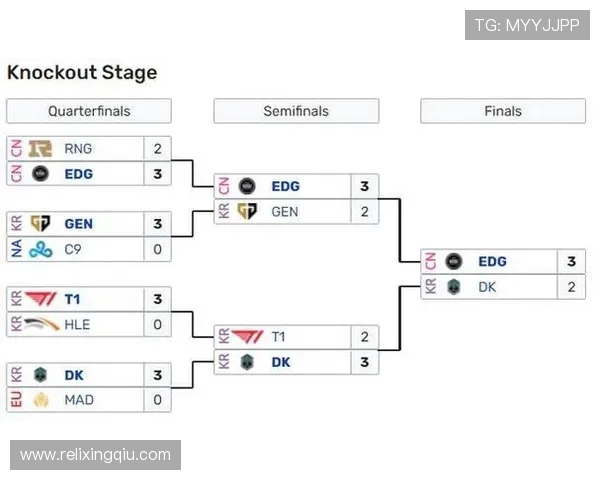 全球总决赛最新积分榜EDG以72分稳居第一名引发热议 全球总决赛最新积分榜EDG以72分稳居第一名引发热议